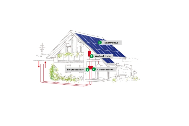 Photovoltaikanlage Grafik