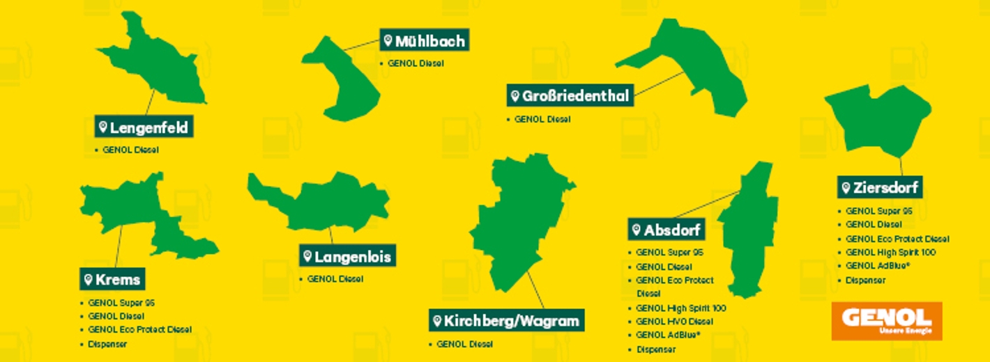 Grafische Abbildung der Tankstellen der Lagerhaus-Genossenschaft Absdorf–Ziersdorf. Die gleichen Infos sind im Fließtext der Webseite zu finden.